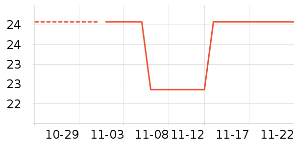 ���������ʷ�۸�