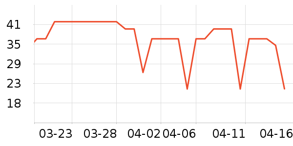 ���ױ���������ʷ�۸�
