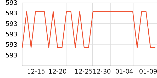 ͨ�ýŵ���ʷ�۸�