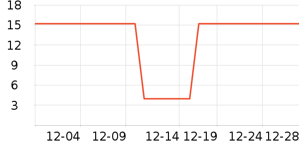 �Ź�������ʷ�۸�