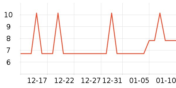 �Ź�������ʷ�۸�