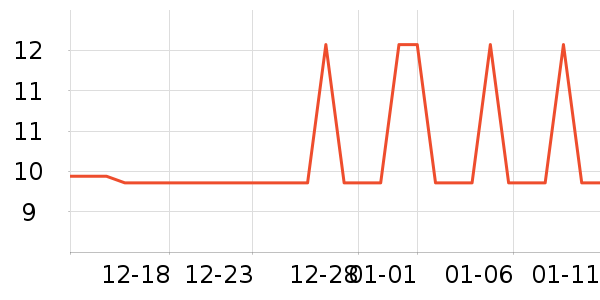 �Ź�������ʷ�۸�