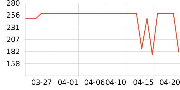 OECEȹ����ʷ�۸�