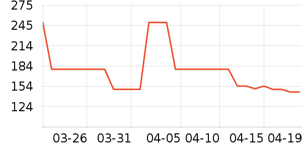 OECEȹ����ʷ�۸�