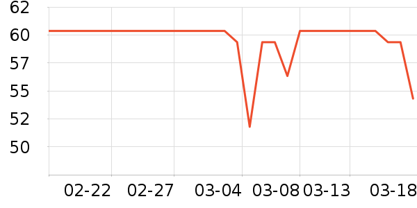 �������/�������ʷ�۸�