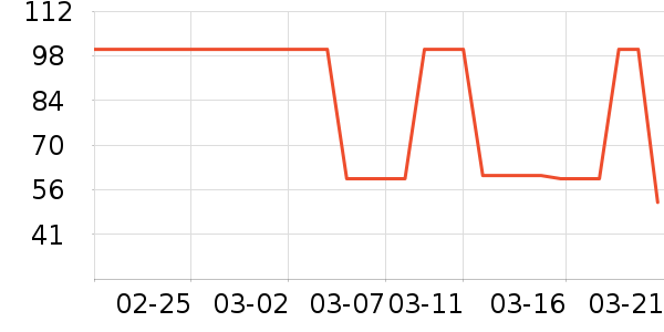 �������/�������ʷ�۸�