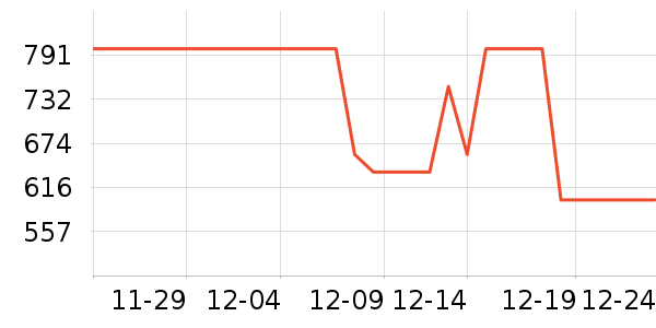 MLB.�˶�����ʷ�۸�