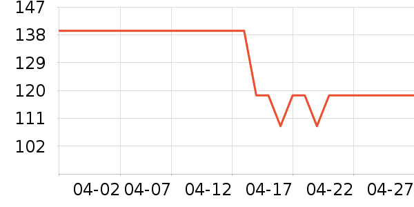 �𵾾�/ֱ������ʷ�۸�