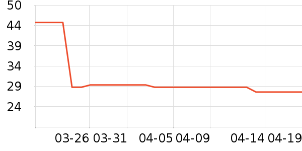 ��ԡ¶��ʷ�۸�