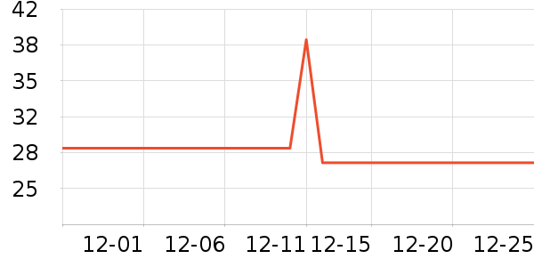 ��ʨ���˶�����ʷ�۸�