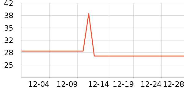 ��ʨ���˶�����ʷ�۸�