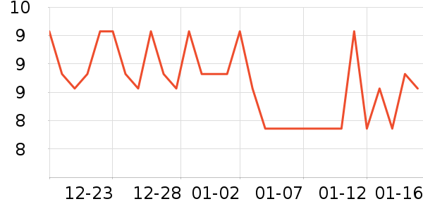 ��������/���߰���ʷ�۸�