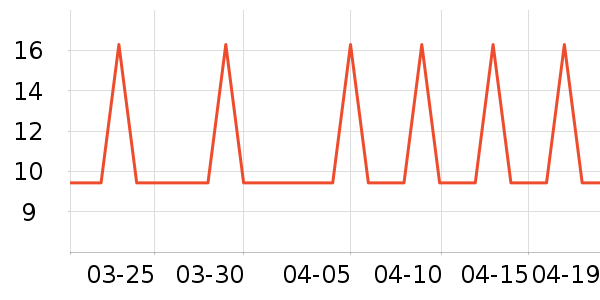 �Ź�������ʷ�۸�