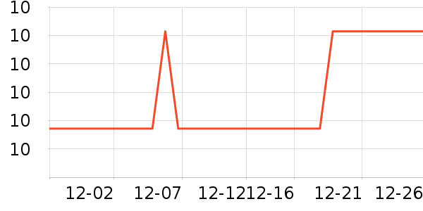 ����Ʒ��������ʷ�۸�