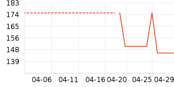 �ɺ׵��׷�/��������ʷ�۸�