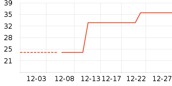 ��/����ʷ�۸�