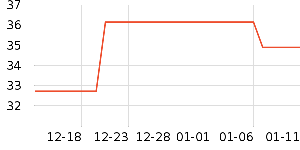 ��/����ʷ�۸�