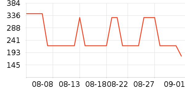 ��˼ͼŮʿ����Ь��ʷ�۸�