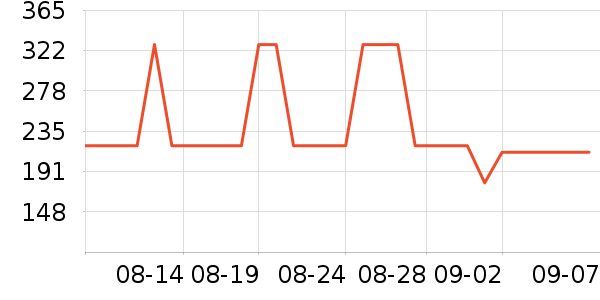 ��˼ͼŮʿ����Ь��ʷ�۸�