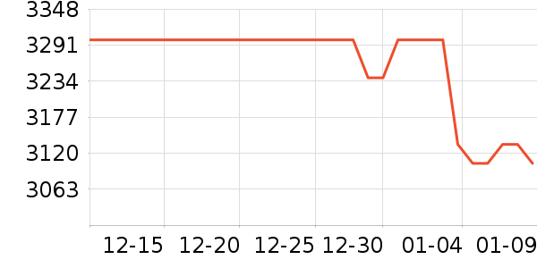 vivo�ֻ���ʷ�۸�