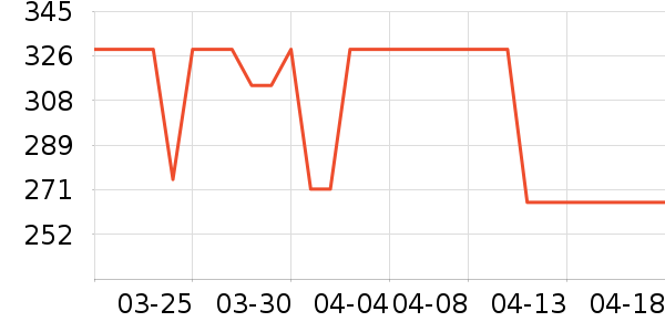 ��������Ĥ������ʷ�۸�