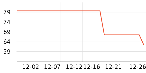 ��ά˹��ͯë��/��֯����ʷ�۸�