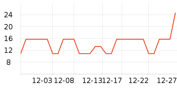 �������Ʒ��ʷ�۸�