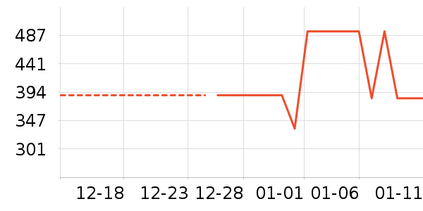 ���������п���ʷ�۸�