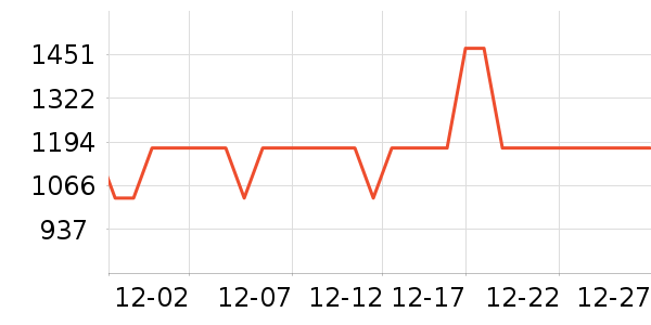 ������ˮ����ʷ�۸�