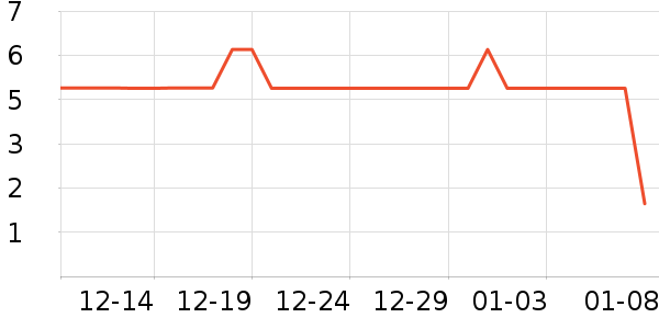 ����Ʒ�Ƹ�������ʷ�۸�