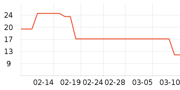 ����������ʷ�۸�