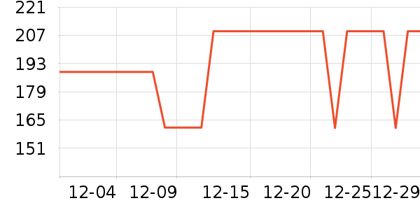 ����Ʒ�ƽ�����е��ʷ�۸�