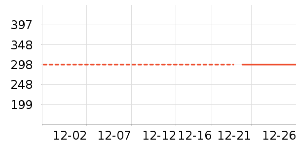 VOVE�ֻ���ʷ�۸�