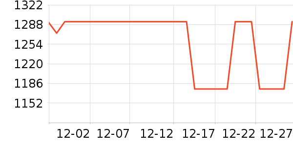 AEOMJK���Ȼ���ʷ�۸�