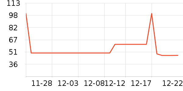 ���������������ʷ�۸�