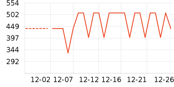 ѼѼŮʽ���޷���ʷ�۸�