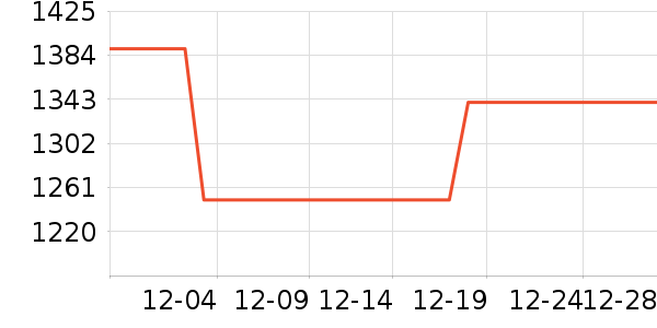 ��ľɭ�¹���ʷ�۸�