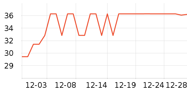 ��֮�۳���С������ʷ�۸�