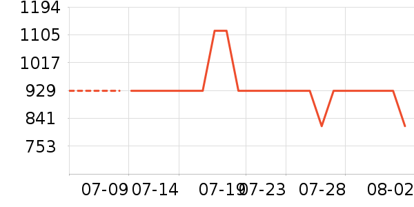 ���񱴱����/�����ʷ�۸�