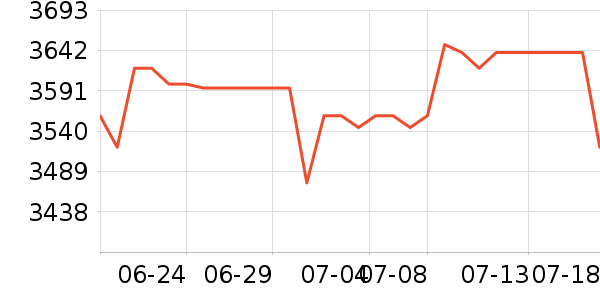 iQOOƽ�������ʷ�۸�