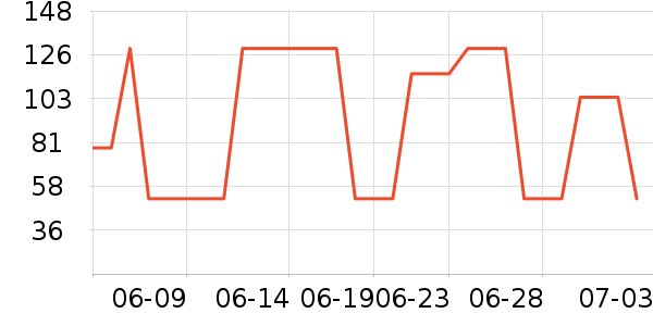 ά�������������˶�װ��ʷ�۸�