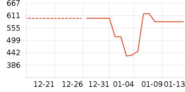 ���ס�ϣ���Ѹ�п���ʷ�۸�