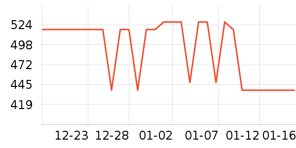 ��˶�ͯ���г���ʷ�۸�