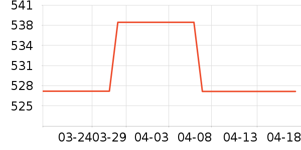 ƥ��ɽ�س�/��·����ʷ�۸�