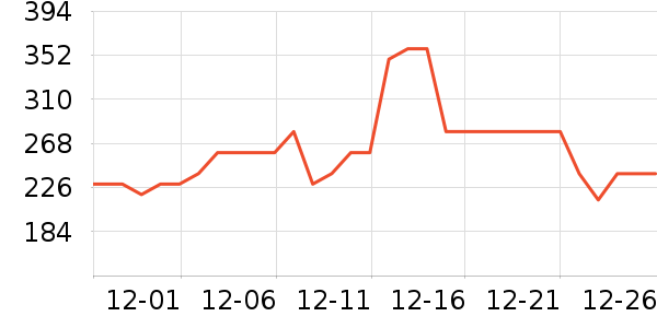 ������ѡ���޷���ʷ�۸�