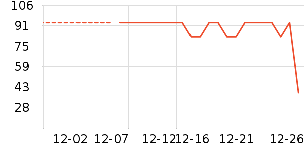 �Ž�������ʷ�۸�