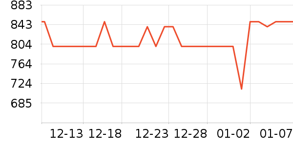 ������ˮ����ʷ�۸�