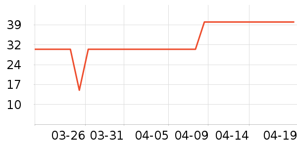 ��ʨ��ͯT����ʷ�۸�