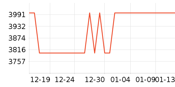 ���ͶӰ����ʷ�۸�