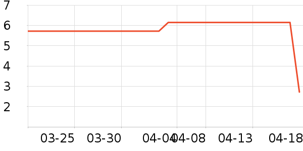 ��Ҷ����๤����ʷ�۸�